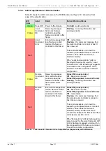 Предварительный просмотр 217 страницы Sam Sirius 840 User Manual