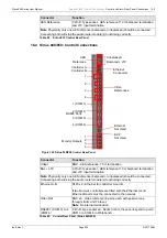 Предварительный просмотр 295 страницы Sam Sirius 840 User Manual