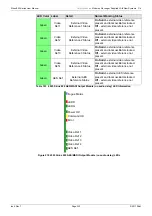 Предварительный просмотр 330 страницы Sam Sirius 840 User Manual