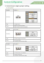 Preview for 64 page of Sam4s 110 Series User Manual