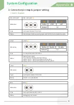 Preview for 72 page of Sam4s 110 Series User Manual