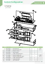 Preview for 94 page of Sam4s 110 Series User Manual