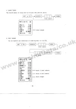 Preview for 61 page of Sam4s Electronic cash register Programming & Operation Manual