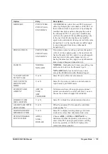 Preview for 135 page of Sam4s ER-230JB Operating And Programming Manual