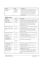 Preview for 137 page of Sam4s ER-230JB Operating And Programming Manual