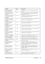 Preview for 139 page of Sam4s ER-230JB Operating And Programming Manual