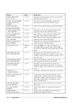 Preview for 140 page of Sam4s ER-230JB Operating And Programming Manual