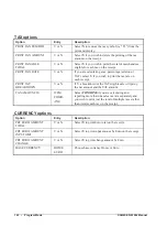 Preview for 142 page of Sam4s ER-230JB Operating And Programming Manual