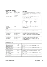 Preview for 143 page of Sam4s ER-230JB Operating And Programming Manual