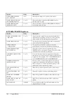 Preview for 144 page of Sam4s ER-230JB Operating And Programming Manual