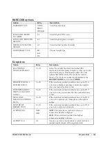 Preview for 145 page of Sam4s ER-230JB Operating And Programming Manual