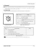 Предварительный просмотр 15 страницы Sam4s ER-250RF Service Manual