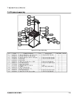 Предварительный просмотр 31 страницы Sam4s ER-250RF Service Manual