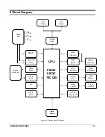 Предварительный просмотр 39 страницы Sam4s ER-250RF Service Manual