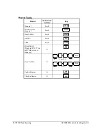 Preview for 58 page of Sam4s ER-260 SERIES Operation And Programming Manual