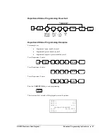 Предварительный просмотр 55 страницы Sam4s ER-260 SERIES Operator'S And Programming Manual