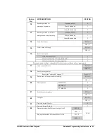 Preview for 61 page of Sam4s ER-260 SERIES Operator'S And Programming Manual