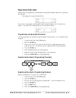 Preview for 85 page of Sam4s ER-265 Operator'S And Programming Manual