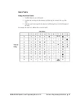 Preview for 87 page of Sam4s ER-265 Operator'S And Programming Manual