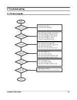 Предварительный просмотр 31 страницы Sam4s ER-280 SERIES Service Manual