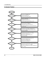 Предварительный просмотр 32 страницы Sam4s ER-280 SERIES Service Manual