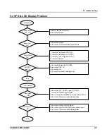 Предварительный просмотр 33 страницы Sam4s ER-280 SERIES Service Manual