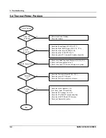 Предварительный просмотр 34 страницы Sam4s ER-280 SERIES Service Manual