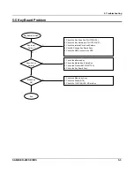 Предварительный просмотр 35 страницы Sam4s ER-280 SERIES Service Manual