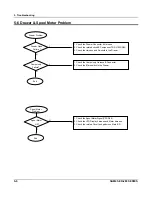 Предварительный просмотр 36 страницы Sam4s ER-280 SERIES Service Manual