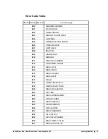 Preview for 27 page of Sam4s ER-380 Operation And Program Manual