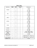 Preview for 99 page of Sam4s ER-380 Operation And Program Manual