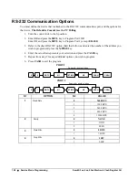 Preview for 110 page of Sam4s ER-380 Operation And Program Manual