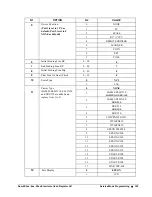 Preview for 111 page of Sam4s ER-380 Operation And Program Manual