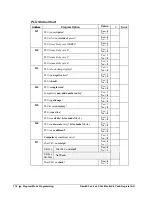 Preview for 122 page of Sam4s ER-380 Operation And Program Manual