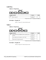 Preview for 170 page of Sam4s ER-380 Operation And Program Manual