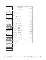 Preview for 206 page of Sam4s ER-380 Operation And Program Manual