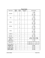 Предварительный просмотр 79 страницы Sam4s ER-380M Operation And Program Manual