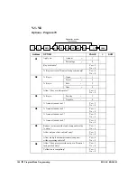 Предварительный просмотр 150 страницы Sam4s ER-380M Operation And Program Manual