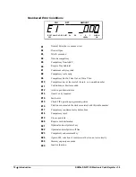 Preview for 16 page of Sam4s ER-5115II Operator'S And Programming Manual