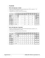 Preview for 24 page of Sam4s ER-5115II Operator'S And Programming Manual