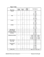 Preview for 73 page of Sam4s ER-5115II Operator'S And Programming Manual