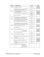 Preview for 117 page of Sam4s ER-5115II Operator'S And Programming Manual