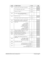 Preview for 119 page of Sam4s ER-5115II Operator'S And Programming Manual