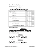 Preview for 129 page of Sam4s ER-5115II Operator'S And Programming Manual