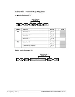 Preview for 132 page of Sam4s ER-5115II Operator'S And Programming Manual