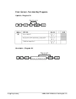 Preview for 134 page of Sam4s ER-5115II Operator'S And Programming Manual