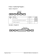 Preview for 138 page of Sam4s ER-5115II Operator'S And Programming Manual