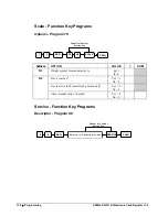 Preview for 142 page of Sam4s ER-5115II Operator'S And Programming Manual