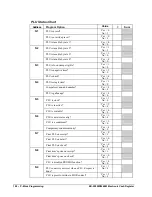 Preview for 102 page of Sam4s ER-5200M Operator'S And Programming Manual