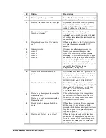 Preview for 125 page of Sam4s ER-5200M Operator'S And Programming Manual